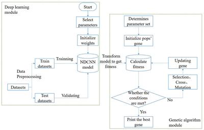 Bioinformatics-based and multiscale convolutional neural network screening of herbal medicines for improving the prognosis of liver cancer: a novel approach